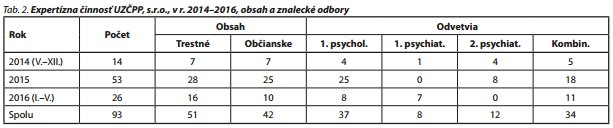 Česká a slovenská psychiatrie