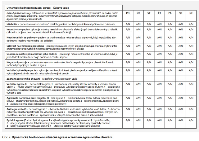 Česká a slovenská psychiatrie